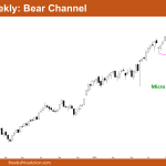 Nifty 50 Bear Channel