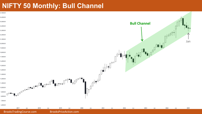 Nifty 50 Bull Channel