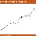 Nifty 50 Micro Double Bottom