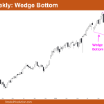 Nifty 50 Wedge Bottom