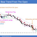 SP500 Emini 5-Min Chart Bear Trend from Open