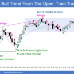 SP500 Emini 5-Min Chart Bull Trend From Open and Then a Trading Range