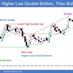 SP500 Emini 5-Min Chart Higher Low DB Then Bull Channel