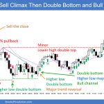SP500 Emini 5-Min Chart Sell Climax Then Double Bottom and Bull Channel