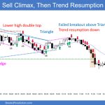 SP500 Emini 5-Min Chart Sell Climax and Then Trend Resumption Down