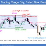 SP500 Emini 5-Min Chart Trading Range Day Failed Bear Breakout