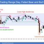 SP500 Emini 5-Min Chart Trading Range Day Failed Bear and Bull Breakouts