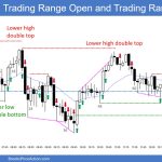 SP500 Emini 5-Min Chart Trading Range Open and Trading Range Day