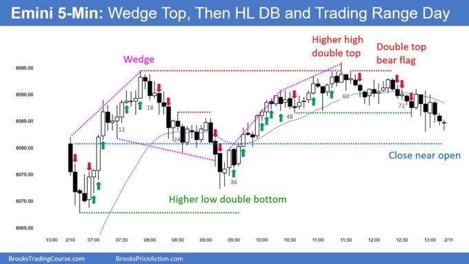 SP500 Emini 5-Min Chart Wedge Top and Then DB and Trading Range Day