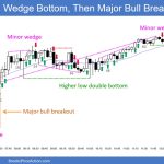 SP500 Emini 5-Minute Chart Wedge Bottom Then Major Bull Breakout