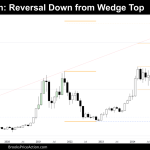 monthly chart of bitcoin on march 1st 2025