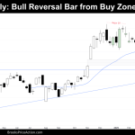 weekly chart of bitcoin on march 15th 2025
