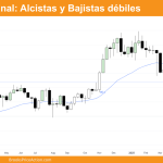 grafico semanal de bitcoin dia 21 de marzo de 2025