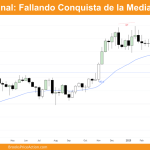 grafico semanal de bitcoin dia 28 de marzo de 2025