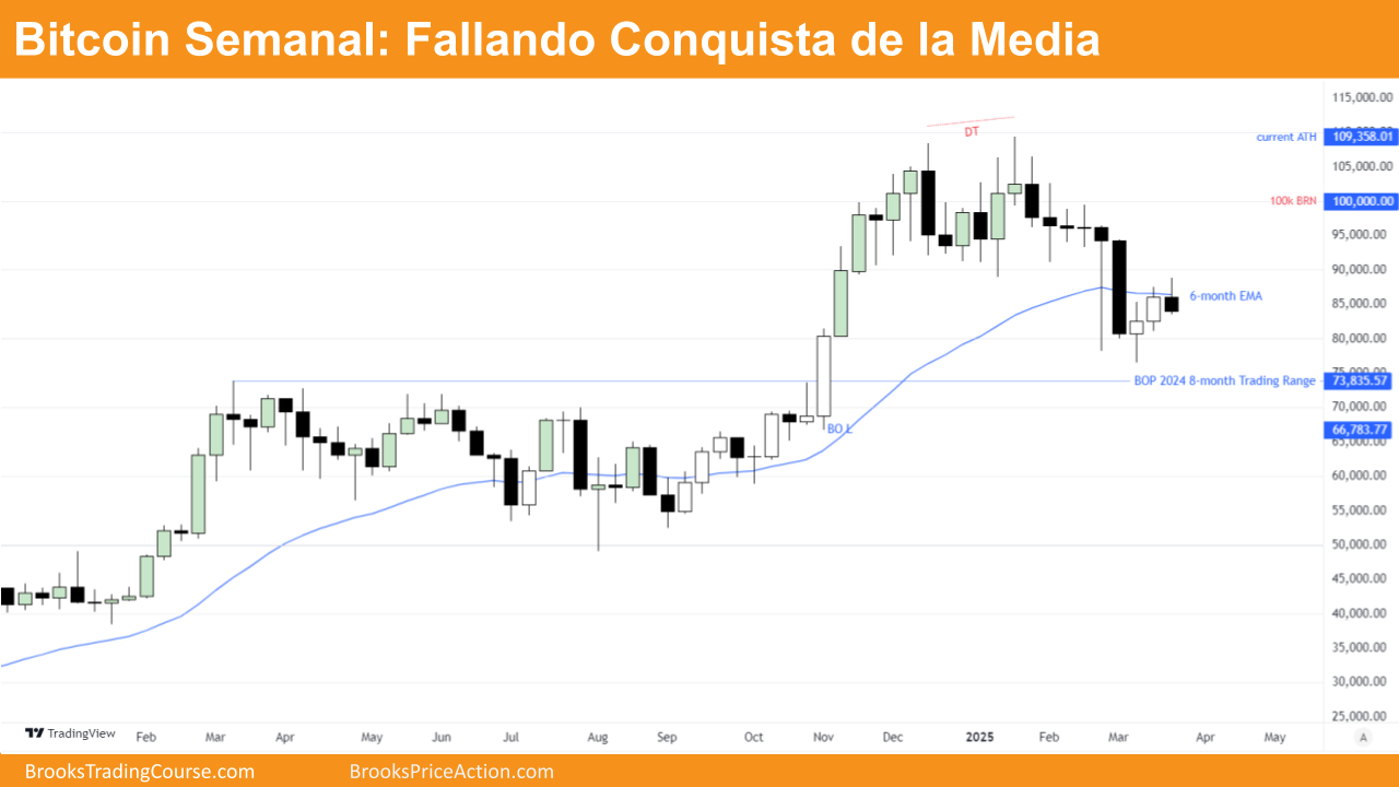Bitcoin compradores por debajo de $80,000 1 grafico semanal de bitcoin dia 28 de marzo de 2025