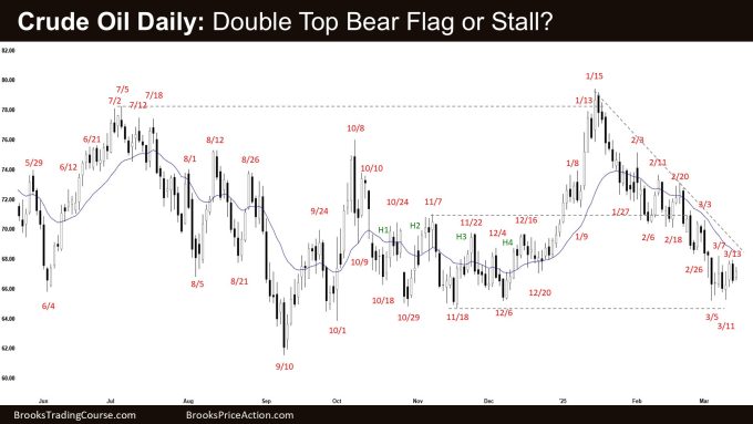Crude Oil Daily - Double Top Bear Flag or Stall