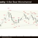 Crude Oil Weekly - 6-Bar Bear Microchannel, Weaker Crude Oil Bear Leg