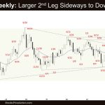 Crude Oil Weekly - Larger 2nd Leg Sideways to Down, Crude Oil Large Second Leg Sideways to Down