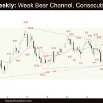 Crude Oil Weekly - Weak Bear Channel, Consecutive Doji
