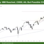 DAX_40_Monthly_MM_Reached_23000_AIL_But_Possible_CX_Far_From_MA