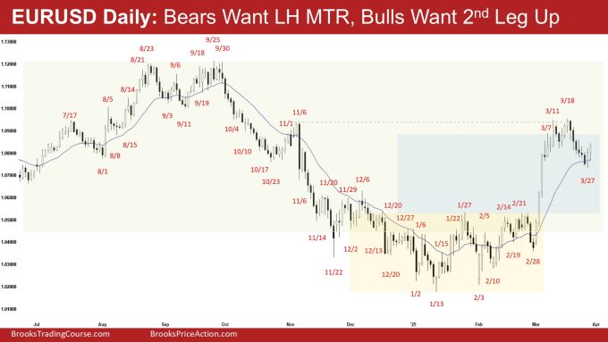 EURUSD Daily - Bears Want LH MTR, Bulls Want 2nd Leg Up