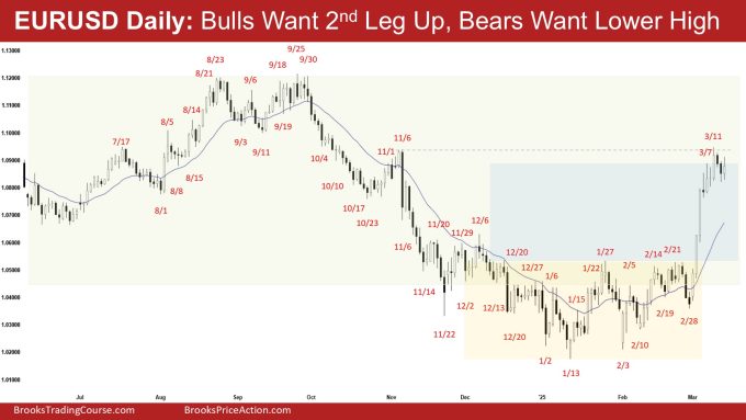 EURUSD Daily - Bulls Want 2nd Leg Up, Bears Want Lower High