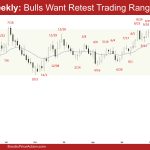 EURUSD Weekly - Bulls Want Retest Trading Range High, EURUSD Bulls Want Follow-through Buying