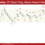 EURUSD Weekly - DT Bear Flag, Bears Need Follow-through