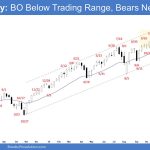 Emini Weekly - BO Below Trading Range, Bears Need FT, Weekly Emini Bear Breakout