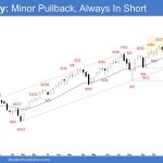 Emini Weekly - Minor Pullback, Always In Short, Weekly Emini Minor Pullback