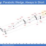 Emini Weekly - Parabolic Wedge, Always In Short, Weekly Emini Parabolic Wedge