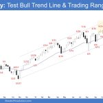 Emini Weekly - Test Bull Trend Line & Trading Range Low