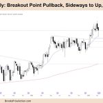 FTSE_100_Weekly_Breakout_Point_Pullback_Sideways_to_Up_Bull_Channel