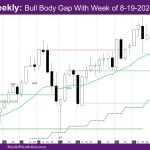 Nasdaq Weekly Bull Body Gap With Week of 8-19-2024 Closed