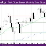 Nasdaq Weekly First Close Below Monthly Ema Since October 2023