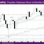 Nasdaq Weekly Possible Sideways Move at Monthly Ema