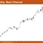 Nifty 50 Bear Channel