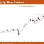 Nifty 50 Bear Reversal