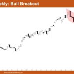 Nifty 50 Bull Breakout