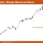 Nifty 50 Wedge Measured Move