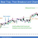SP500 Emini 5-Min Chart Bear Trap Then Breakout and Channel Bull Trend
