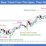 SP500 Emini 5-Min Chart Bear Trend From Open and Then Reversal Up
