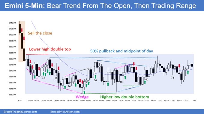 SP500 Emini 5-Min Chart Bear Trend from Open and Then Trading Range