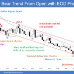 SP500 Emini 5-Min Chart Bear Trend from Open with End of Day Profit Taking
