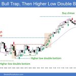 SP500 Emini 5-Min Chart Bull Trap and Then Higher Low Double Bottom