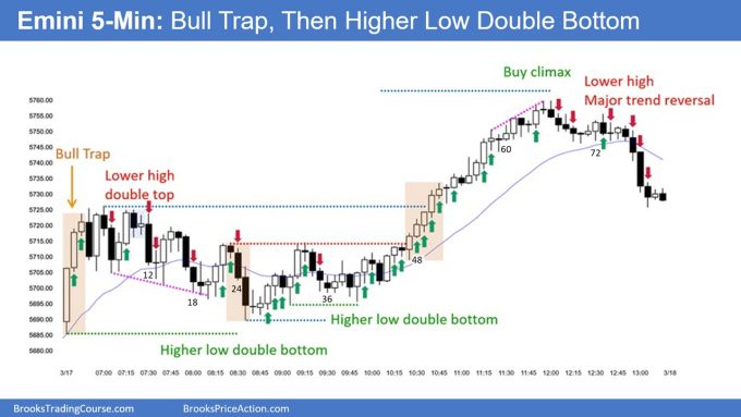 SP500 Emini 5-Min Chart Bull Trap and Then Higher Low Double Bottom