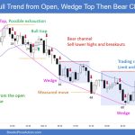 SP500 Emini 5-Min Chart Bull Trend from Open Wedge Top Then Bear Channel