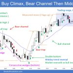 SP500 Emini 5-Min Chart Buy Climax Bear Channel Then Midday Reversal