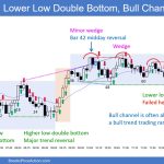SP500 Emini 5-Min Chart Lower Low Double Bottom Bull Channel