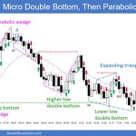SP500 Emini 5-Min Chart Micro Double Bottom and Then Parabolic Wedge Top